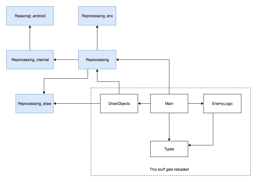 diagram of the chunk to hot reload