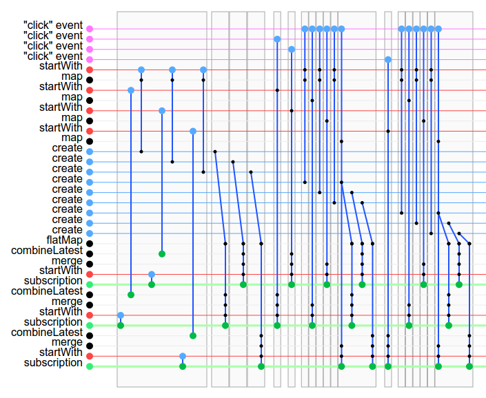 Original code - lots of duplicate events